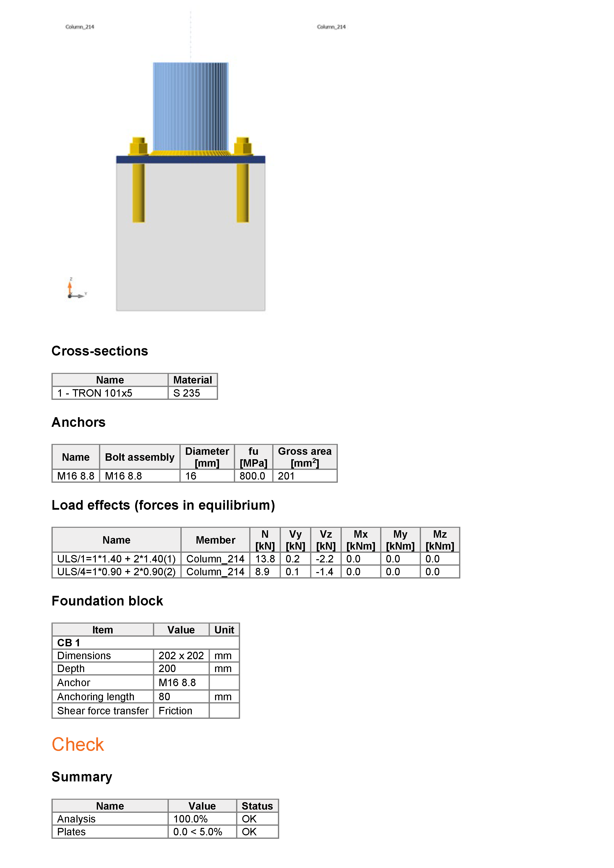 Miscellaneous projects — Various Projects